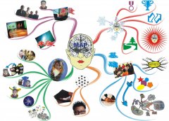 思维导图应用二:读书笔记,用思维